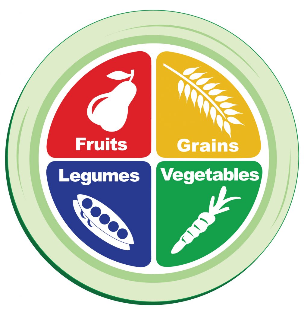 Pattern of eating is ideal for human health