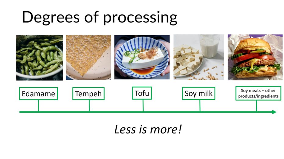 Less is More_Soy