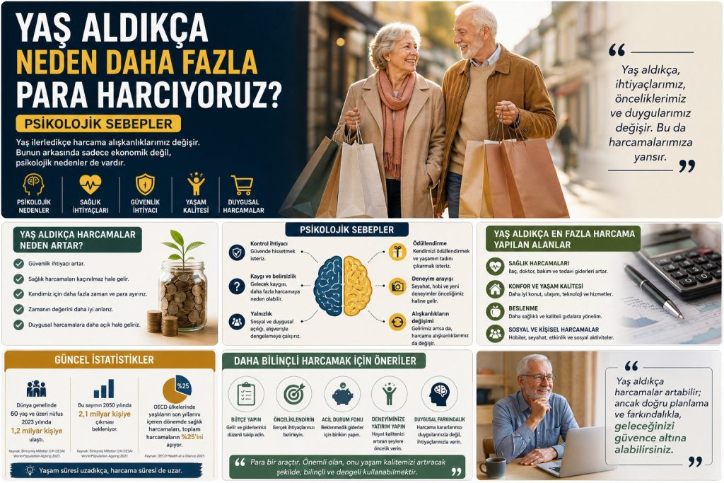 Yaş Aldıkça Fazla Para Harcıyoruz